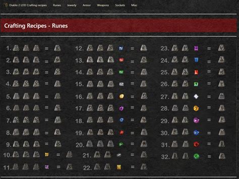 diablo 2 cube crafting recipes.